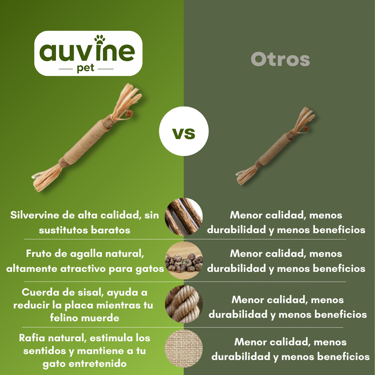 Dental Bite™ - Juguete Dental Natural para Gatos.